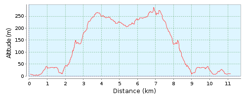NAXOS TRAIL RACE 11km graphic